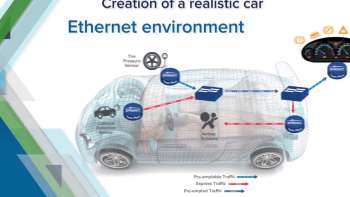 Spirent Automotive Solutions