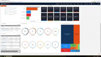 ThreatConnect Dashboards Overview