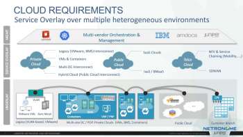 Accelerating Server-Based Networking For Contrail