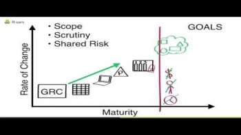 GRC Solutions Have a Bad Rap. Were Changing That.