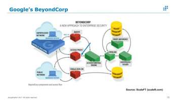 Webcast: Modern Cybersecurity Architecture