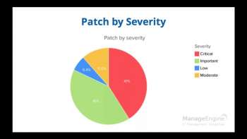 Patch Tuesday updates from ManageEngine