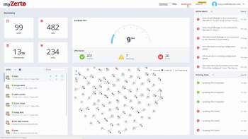 4 min Demo of Zerto Analytics 