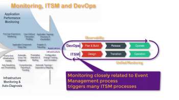 How End-to-End IT Monitoring Helps ITSM and DevOps
