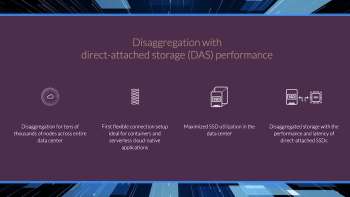 360View: April 2022--Lightbits Labs