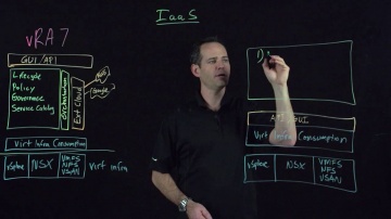 VMware vRealize and OpenStack: A Side By Side Look