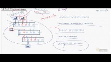 Switching Understanding VLANs and Trunks