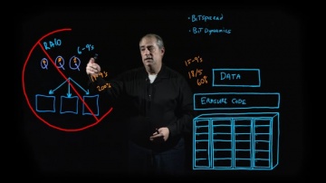 HGST Phil Sciuto on Data Durability