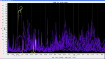 SVA Software: The EKG of your Storage Environment