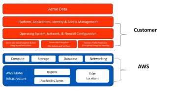 AWS Certified SysOps Administrator Security
