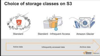 Deep Dive on Amazon #S3 - 2017 AWS Online Tech Talks