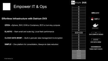 Open Convergence Goes Multi-Hypervisor