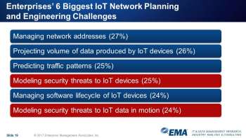 The IoT and Enterprise Networks: Planning