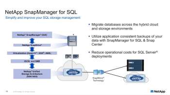 Migrating Your SQL Applications To & From the Cloud