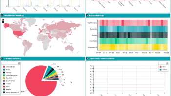 Blueliv advanced threat intelligence acquisition